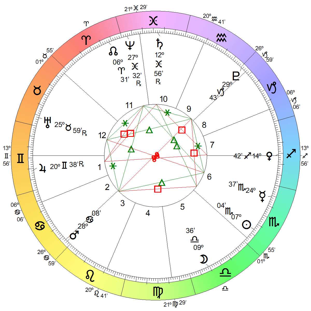 Astrological Chart