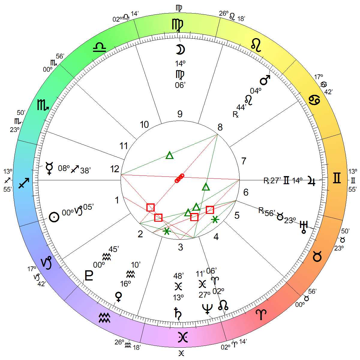 Astrological Chart