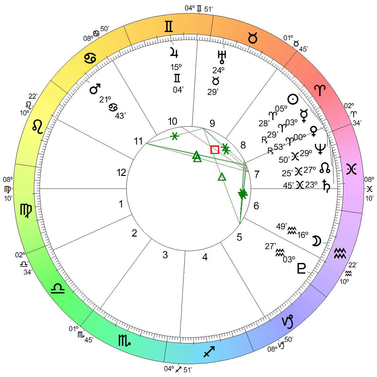 Astrological Chart