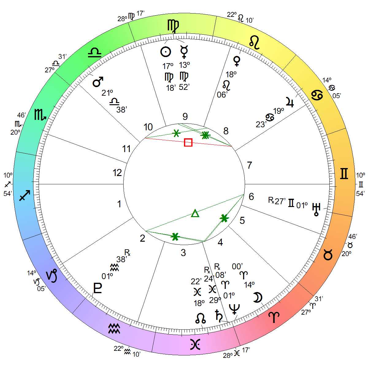 Astrological Chart