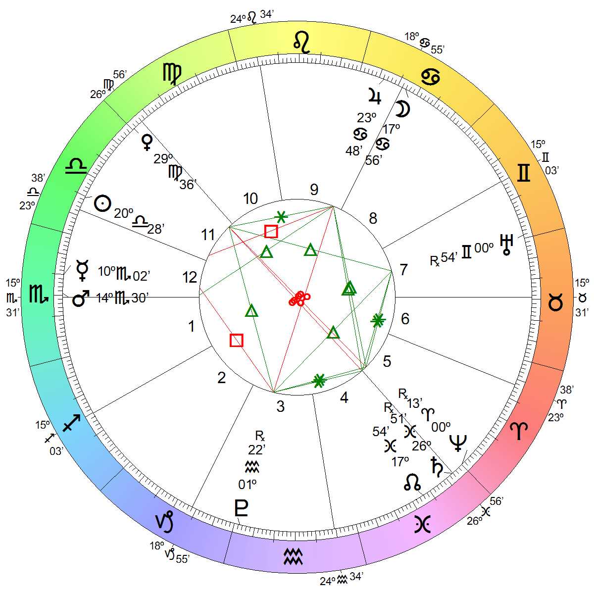 Astrological Chart