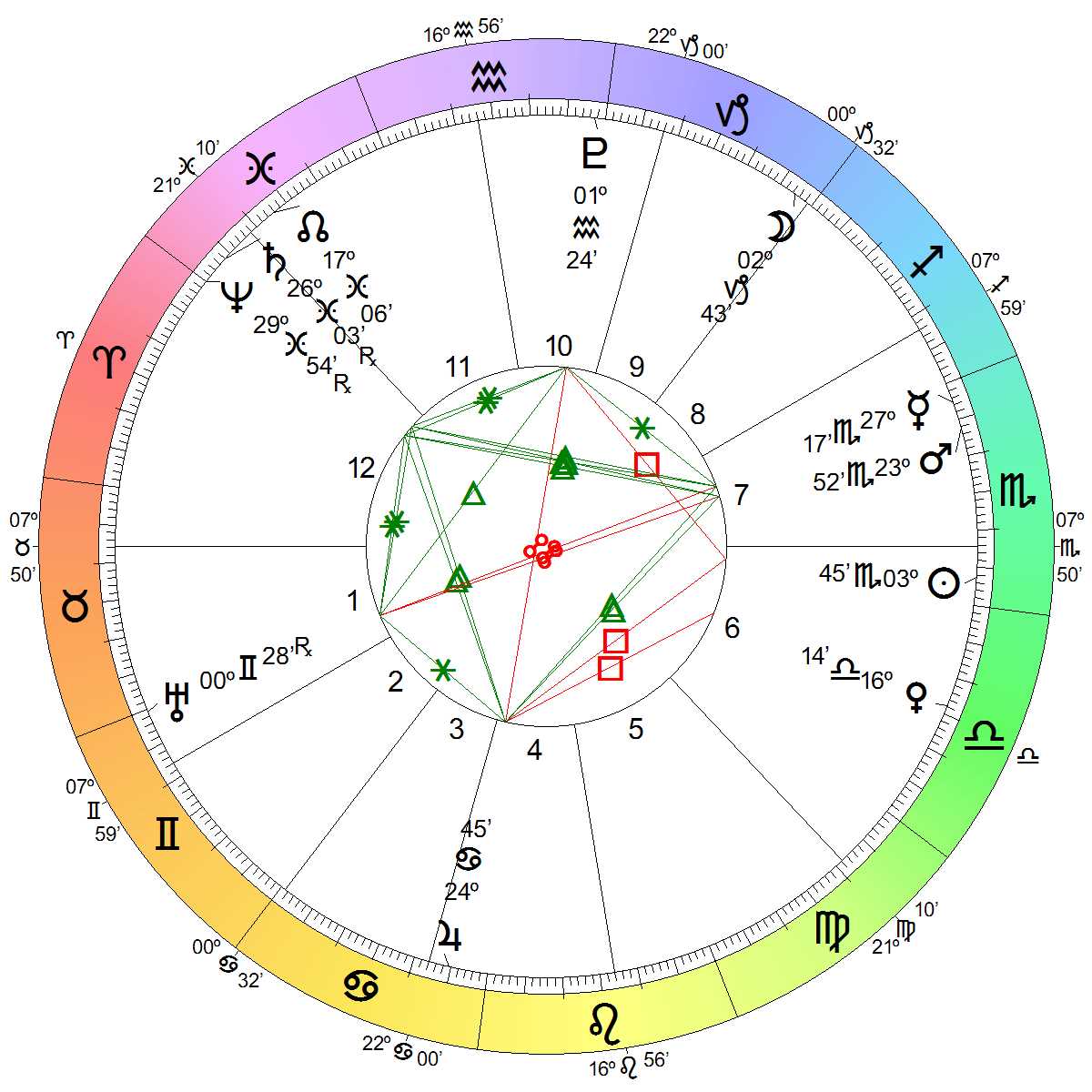 Astrological Chart