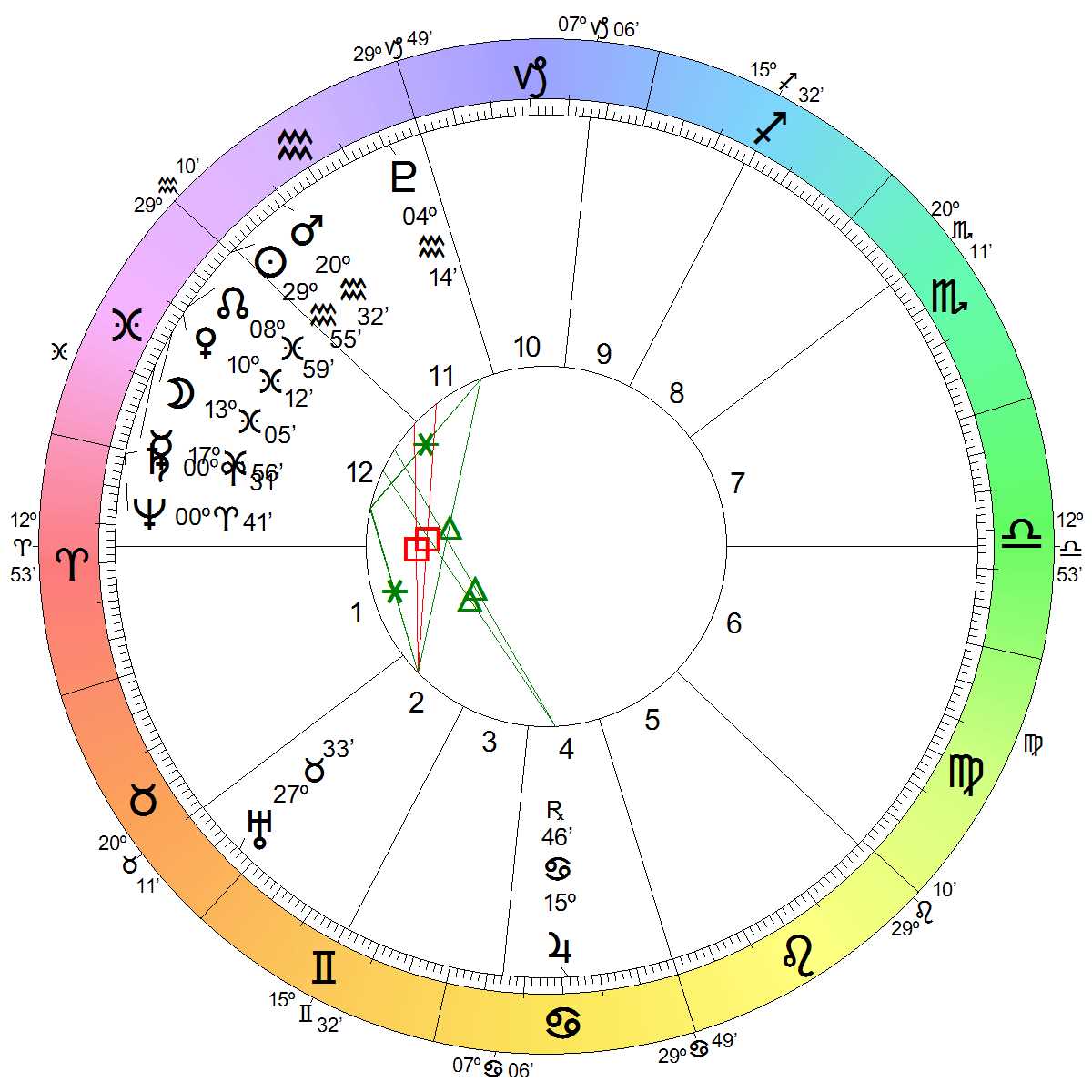 Astrological Chart
