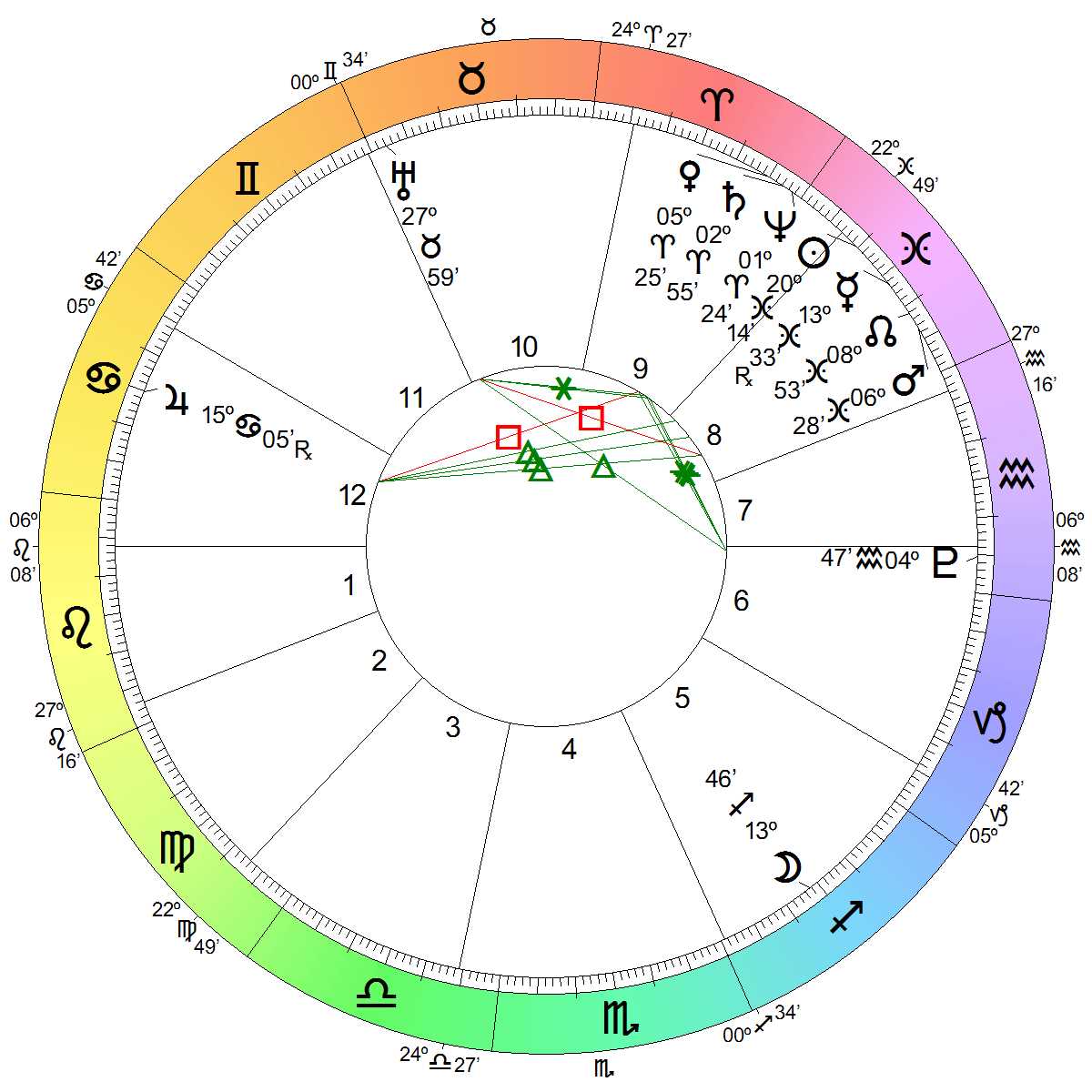Astrological Chart