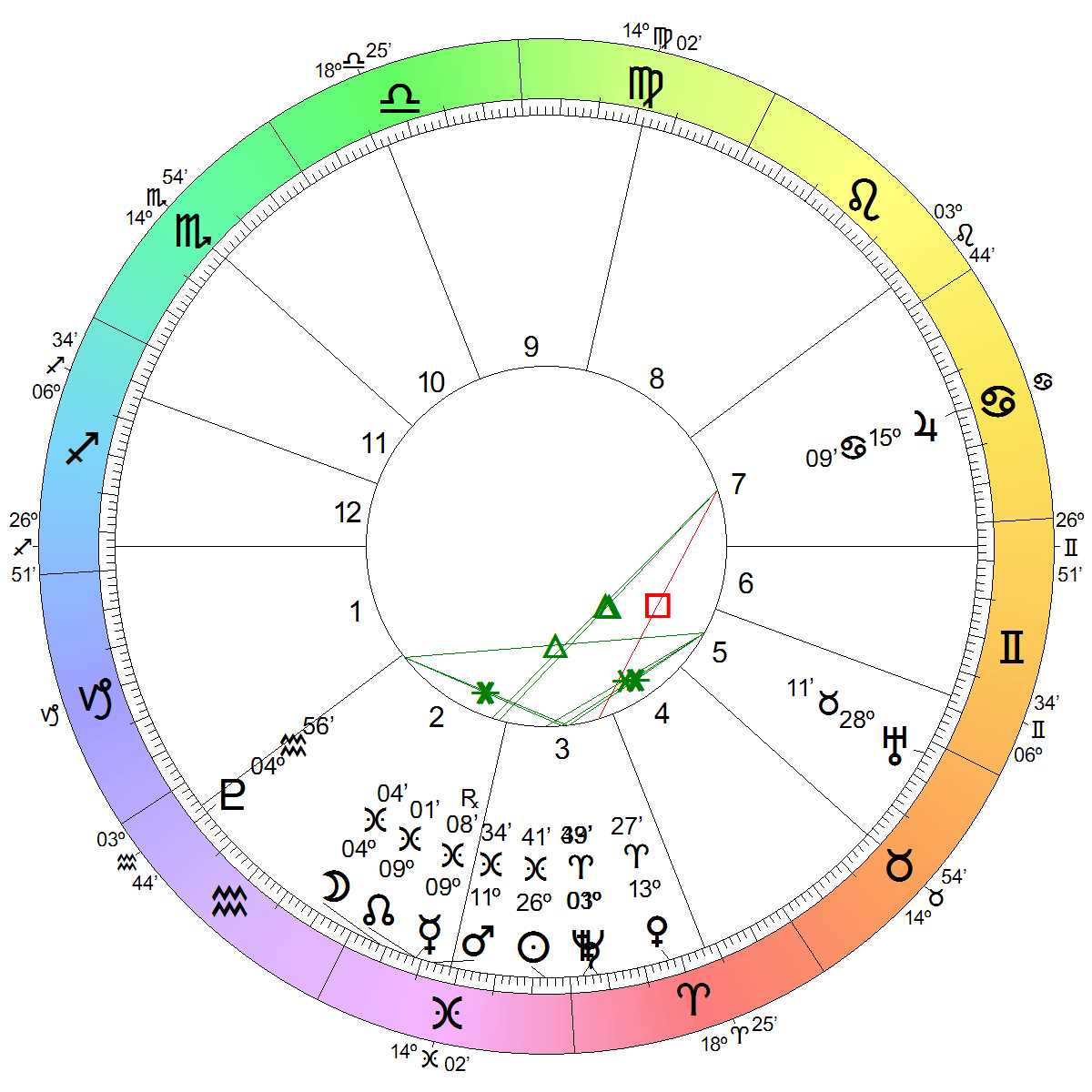 Astrological Chart