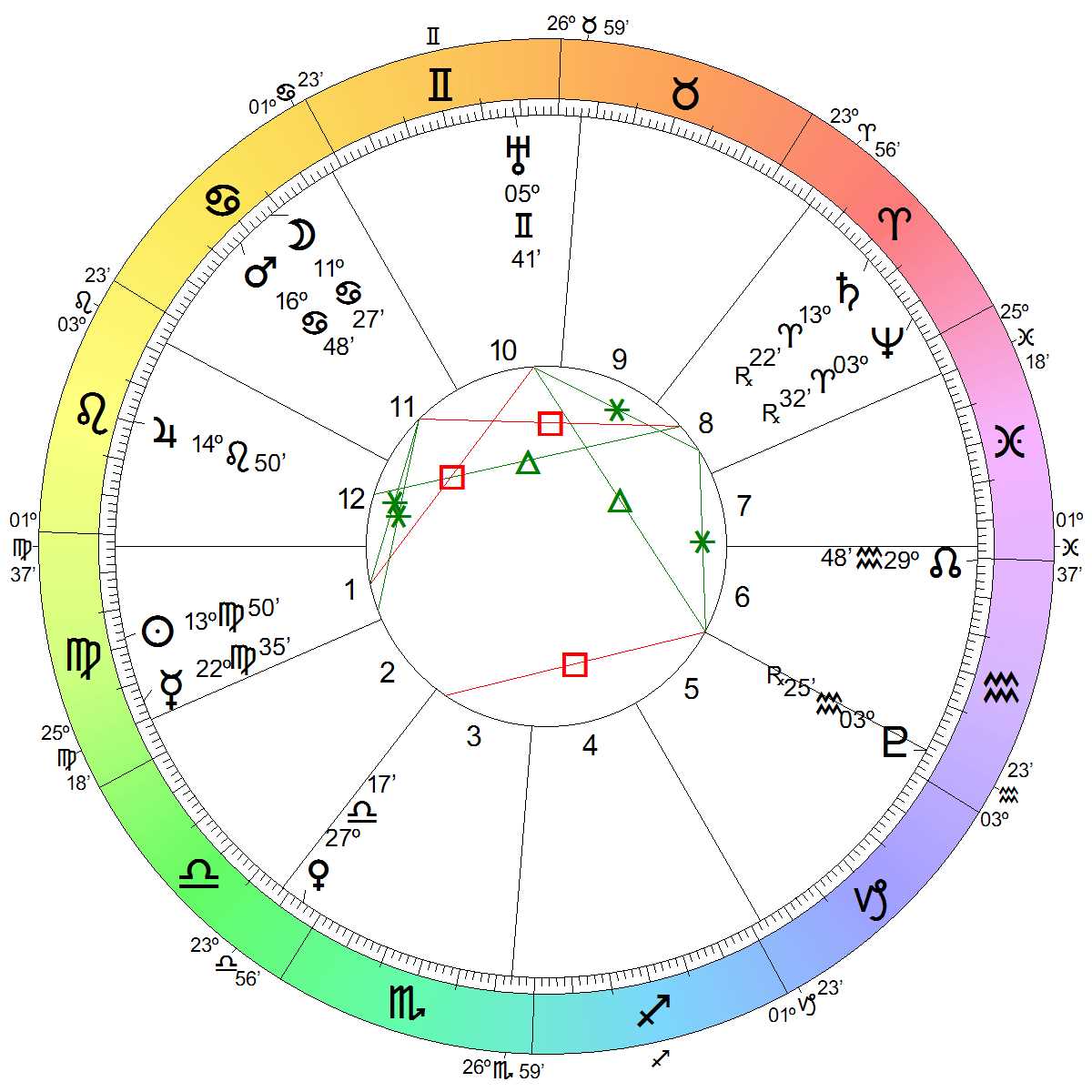 Astrological Chart